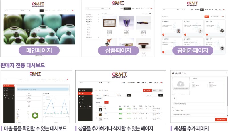 블록체인 기반의 유통시스템(지스트 제공)/뉴스1
