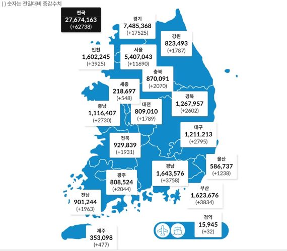 광주·전남서 하루 새 코로나19 확진자 각각 2044명·1963명 발생