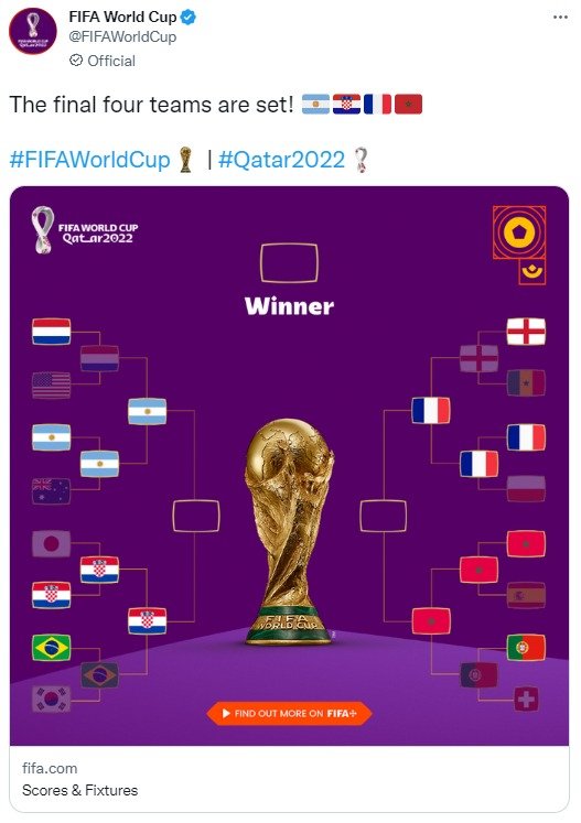 2022 카타르 월드컵 4강 대진표.(FIFA SNS 캡처)