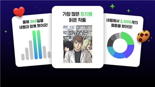 네이버웹툰·시리즈, 이용자별 열람이력 분석 리포트 내놔 [네이버웹툰 제공]