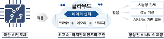 K-클라우드 추진방안 인포그래픽. 과기정통부 제공