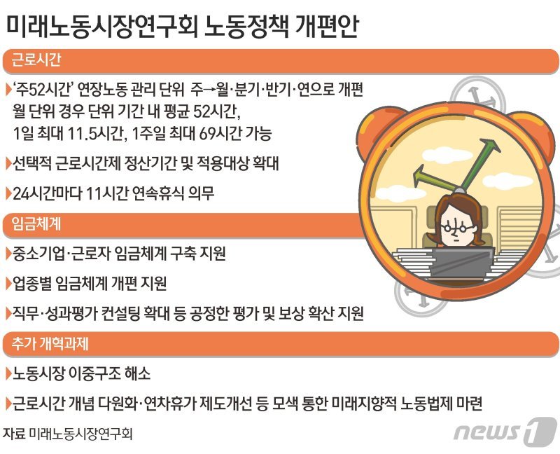 그래픽=뉴스1