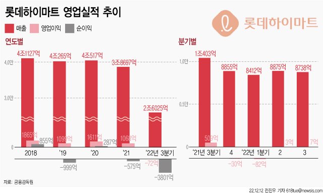 [서울=뉴시스]