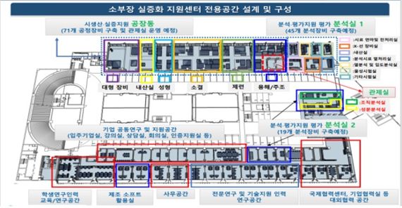 산업부, 인천남동국가산단에 '소부장 실증화 지원센터' 개소