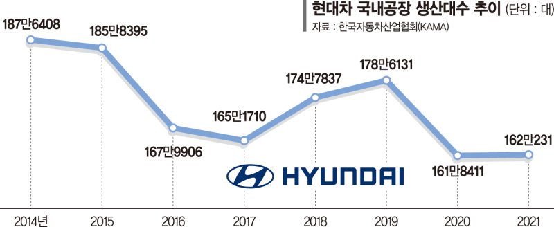 [단독] 노조가 먼저 제안한 전환배치… 전기차·IRA 대응 속도 [노동 유연성 높이는 현대차]