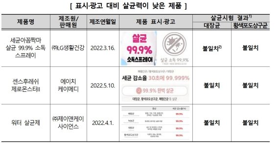 "살균소독제, 실내공간에 뿌리지 말고 천에 묻혀 닦아주세요" 