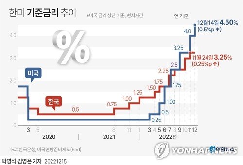 기준금리 3.5% 임박? 이번주 금통위서 베이비스텝 유력
