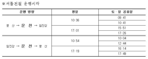운천역에 정차하는 셔틀전철의 시간표. 코레일 제공