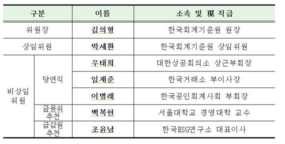 KSSB 초대위원 명단 / 사진=금융위원회 제공