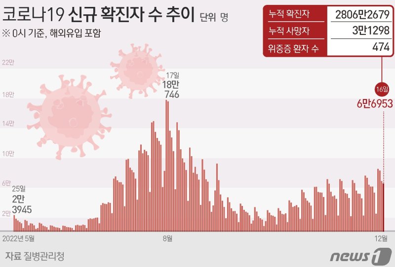 ⓒ News1 최수아 디자이너