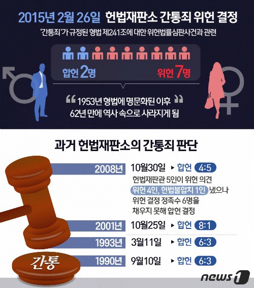 ⓒ News1 최수아 디자이너