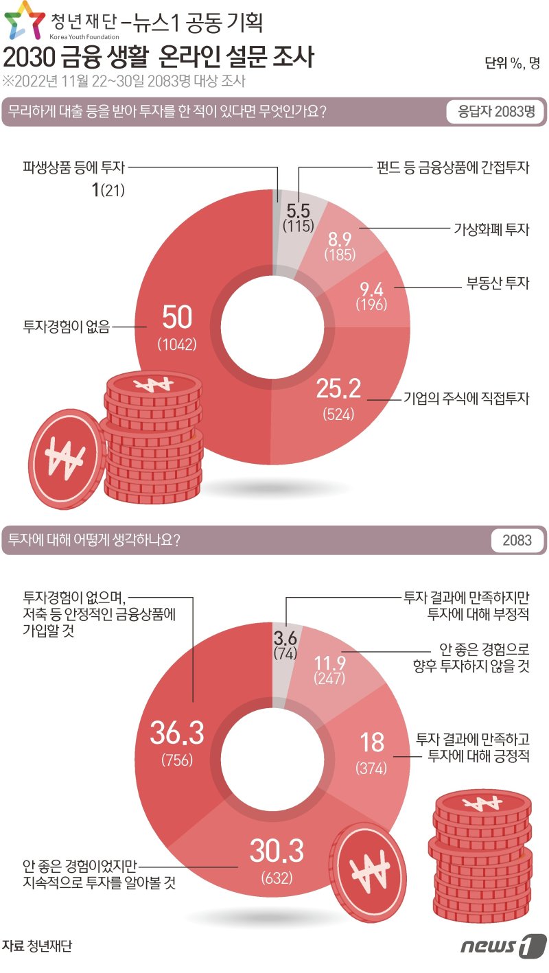 ⓒ News1 김초희 디자이너