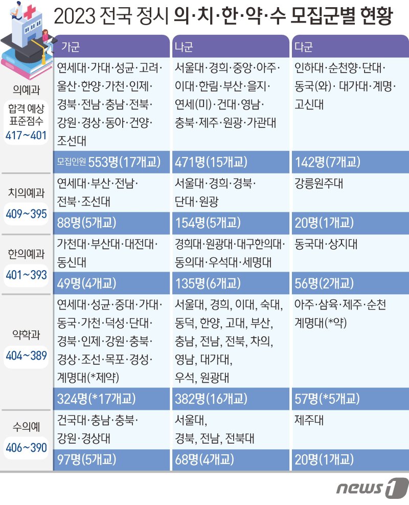 ⓒ News1 김초희 디자이너