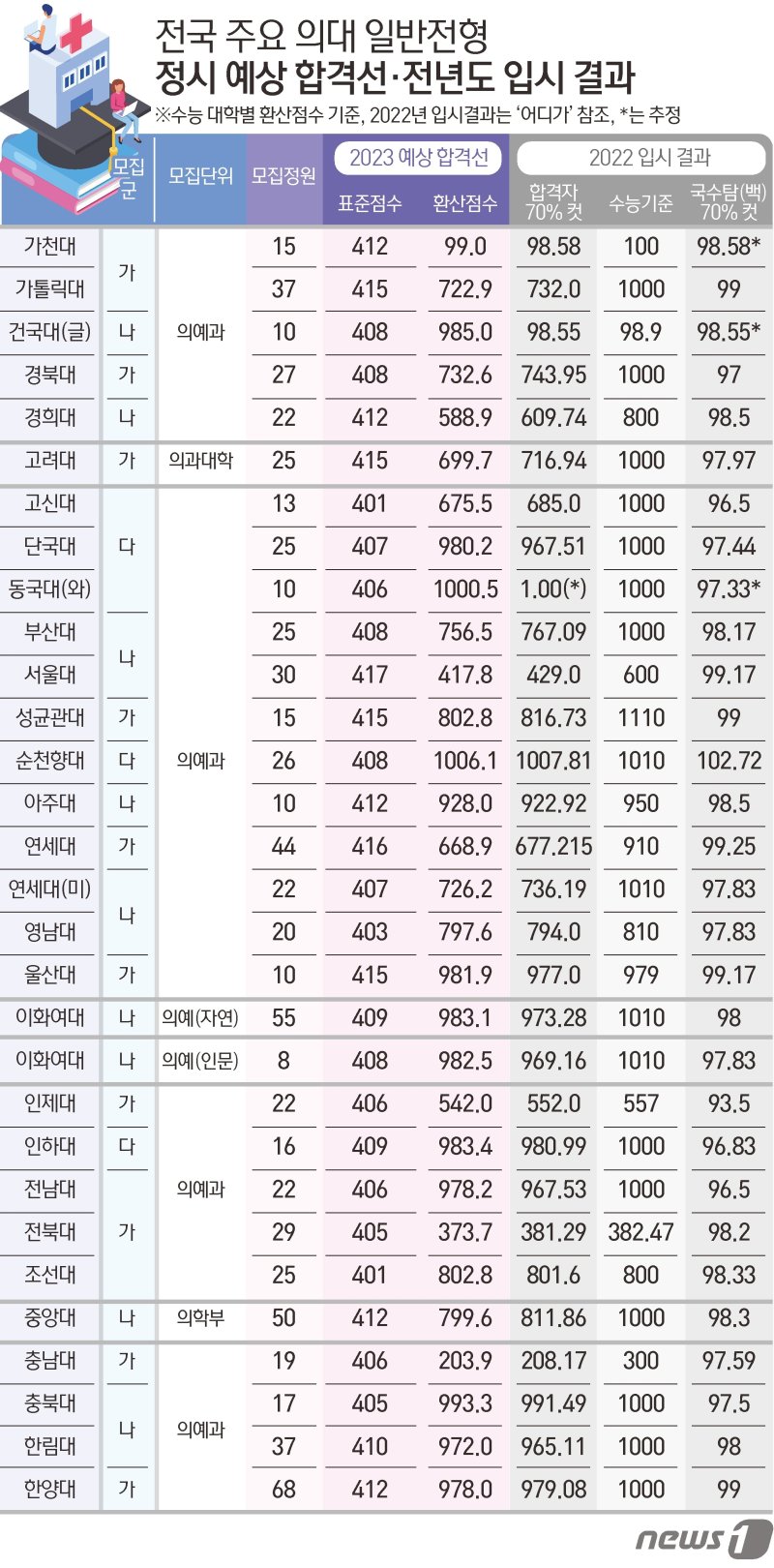 ⓒ News1 김초희 디자이너