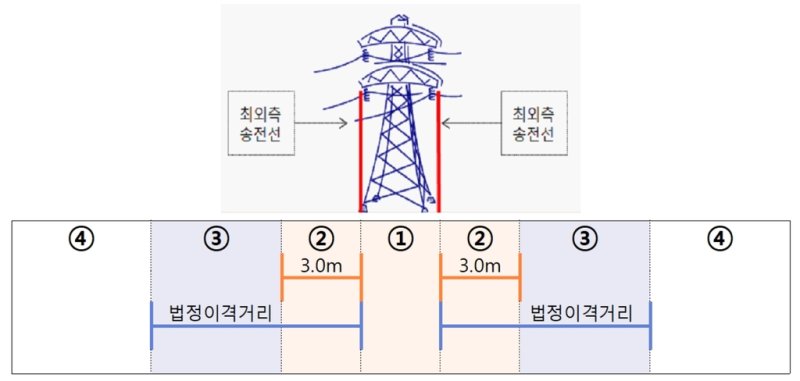 '고압선 주변 3ｍ만 보상' 고집하는 한전…대법 "잘못된 기준" [대법원 제공. 재판매 및 DB 금지]
