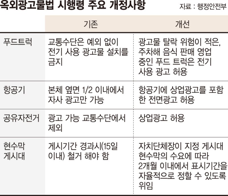 빗장 풀린 옥외광고, 지자체 공유자전거에도 붙여 산업 활성화