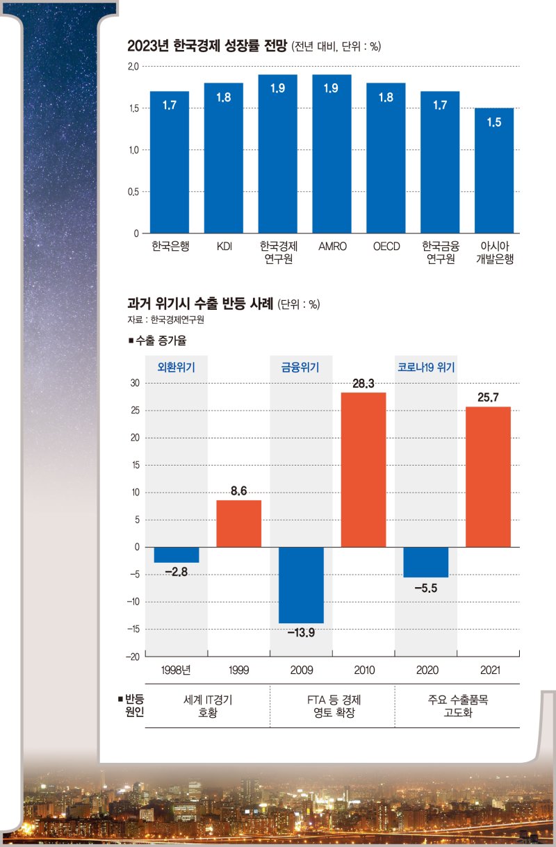 2024년 상반기까지 L자형 침체 예고… 실물경기 충격도 본격화 [김홍재의 이슈인사이드]