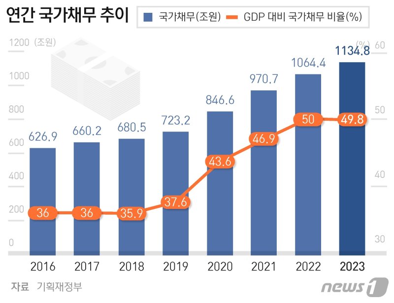 ⓒ News1 최수아 디자이너