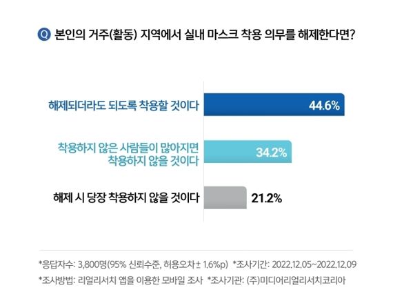 리얼리서치코리아