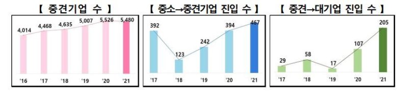 (자료제공=산업통상자원부)