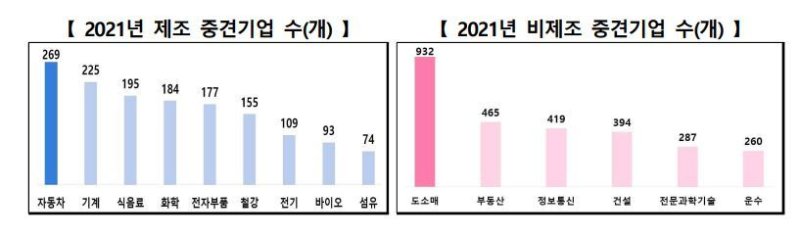 (자료제공=산업통상자원부)
