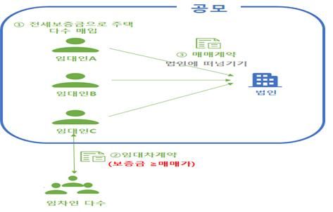 '제2 빌라왕' 사태 또 터지나.. 서민 울리는 전세사기 백태