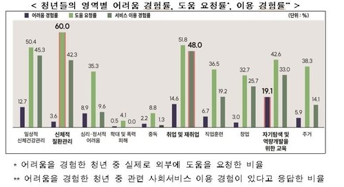 "사회서비스 이용자 중 78%는 비용 부담 차등화에 동의" (출처=연합뉴스)