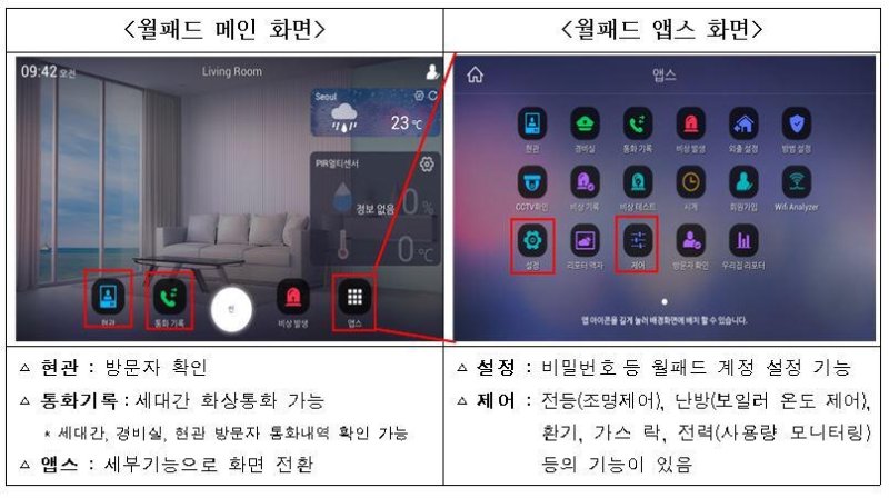 월패드로 신체 부위까지 촬영..30대 IT 전문가에 40만 가구가 당했다