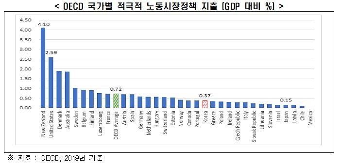 [한국경제연구원 제공