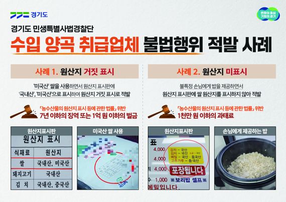 경기도, 원산지 허위표시 등 수입양곡업체 불법행위 50건 적발