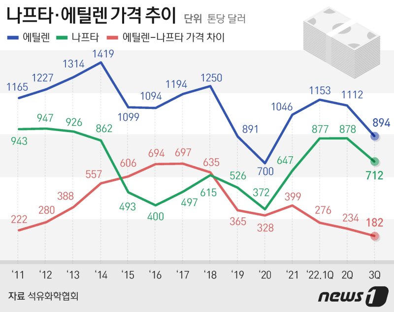 ⓒ News1 최수아 디자이너