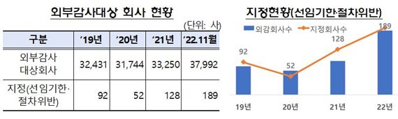 자료=금융감독원 제공