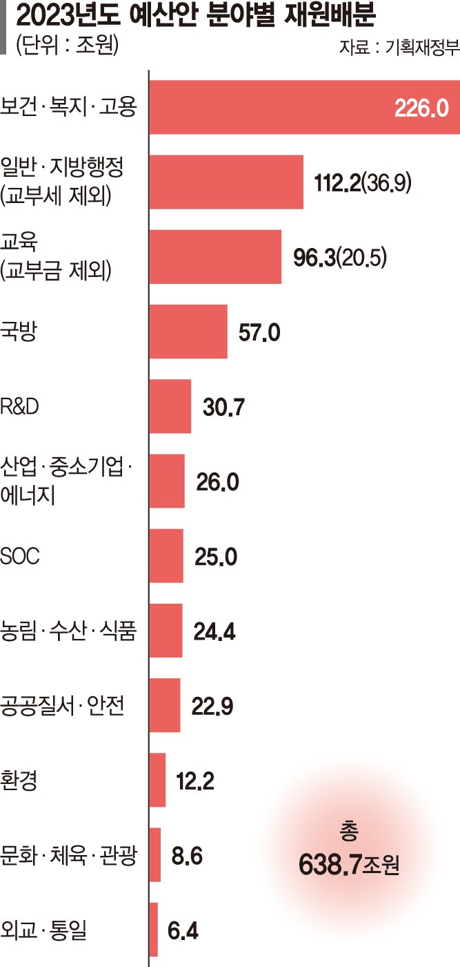 법인세 인하·종부세 완화 ‘稅폭탄’ 피했지만… 늑장통과는 오점