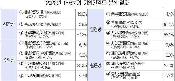 대한상공회의소 제공