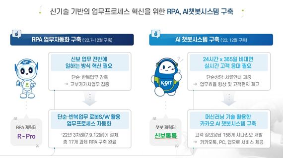 신보, RPA 도입 등 디지털 혁신사업 본격 추진