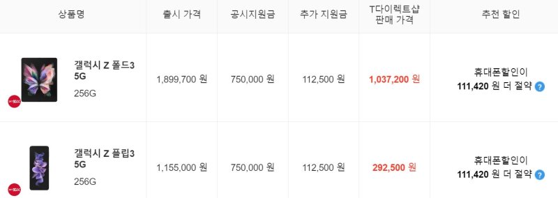 [서울=뉴시스] SK텔레콤이 갤Z폴드3·플립3 공시지원금을 최대 75만원으로 상향 조정했다. (사진=T다이렉트샵) 2022.12.26 *재판매 및 DB 금지