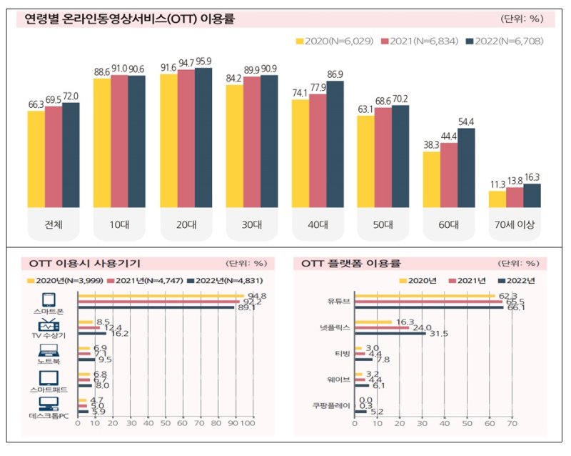 *재판매 및 DB 금지