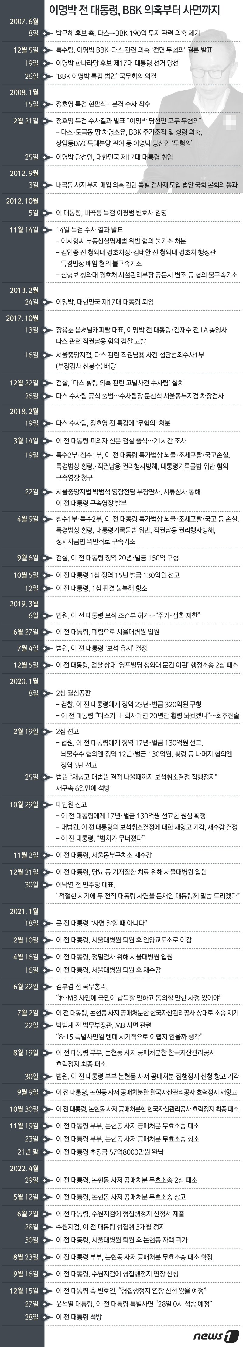 ⓒ News1 최수아 디자이너