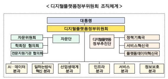 디지털플랫폼정부위원회, 첫 자문회의