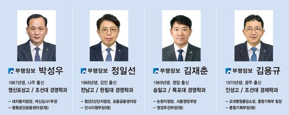 광주은행이 업무 효율성 강화, 전문성 및 시너지 확대를 위해 본부 조직개편과 함께 임원 인사를 단행했다.