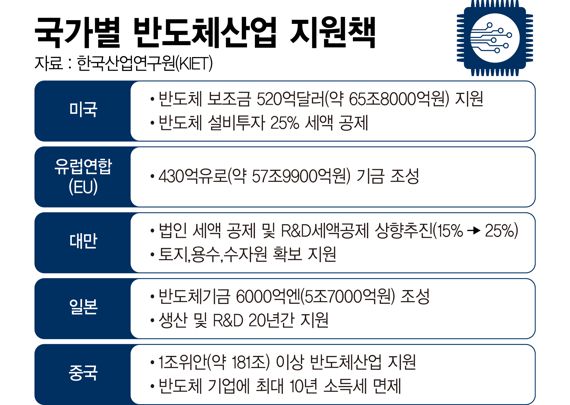 중국의 대만 침공 가능성에...英정부 "대만산 반도체 의존도 낮춰야"