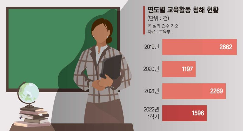 "중대 교권침해 땐 학생부 기재"… 교육부 입법화 속도낸다