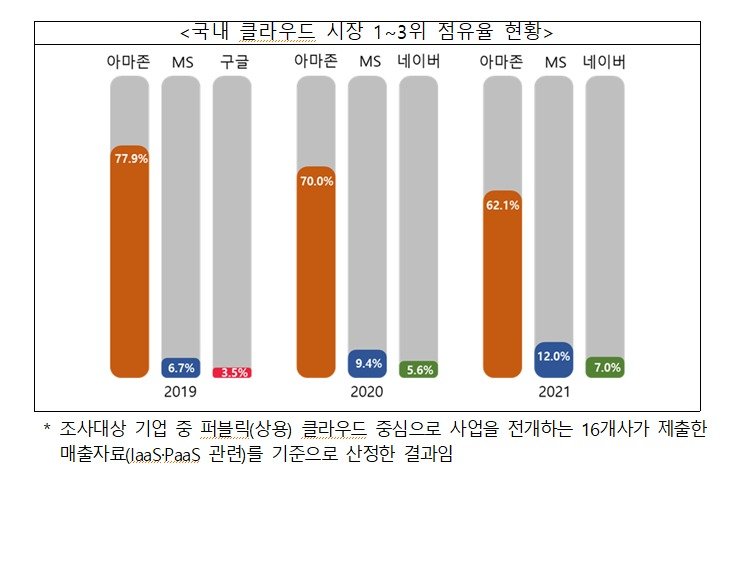 공정거래위원회 제공.뉴스1