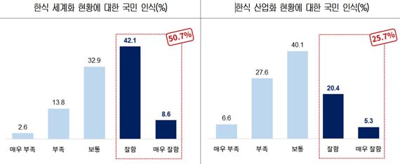 대한상의 제공