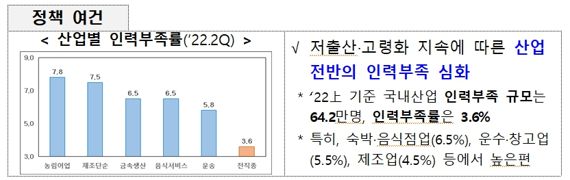 외국인력 유치 규제완화 및 체계적 이민정책 수립 검토[표=기획재정부] /사진=fnDB