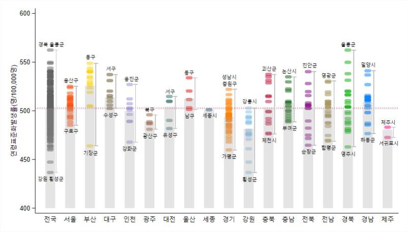 [세종=뉴시스]2020년 국가암등록통계 중 2014-2018년 시도별 시군구 모든 암 발생률. (자료=보건복지부 제공) 2022.12.28. photo@newsis.com *재판매 및 DB 금지