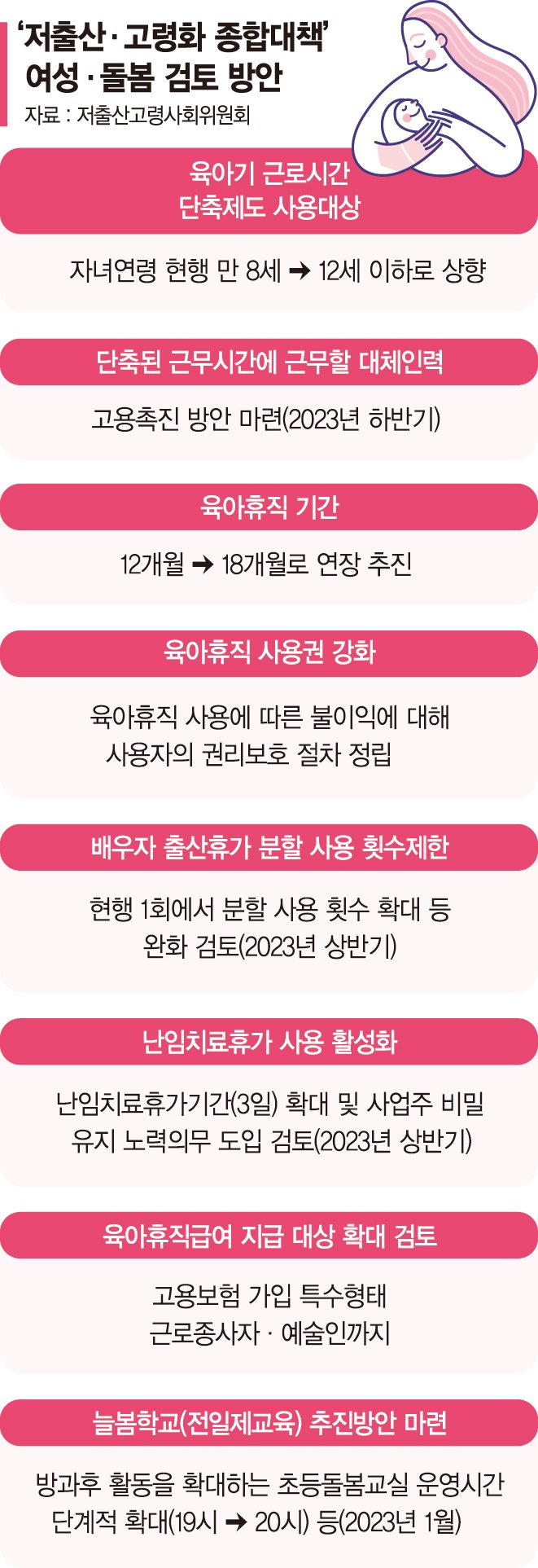 "육아휴직 18개월로 늘리고 오후 8시까지 '돌봄' 제공" [인구구조 변화 대응방안]