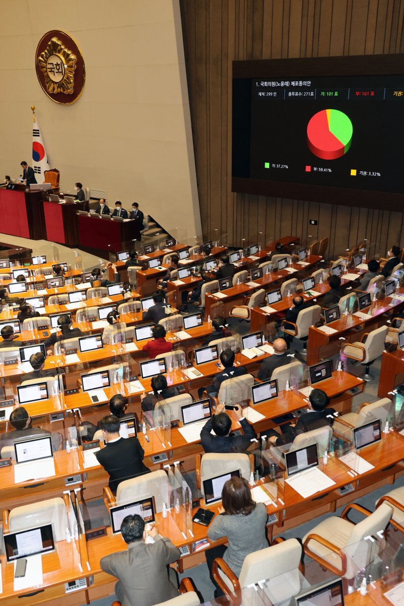 28일 열린 국회 본회의에서 더불어민주당 노웅래 의원 체포동의안이 부결되고 있다. 사진=서동일 기자