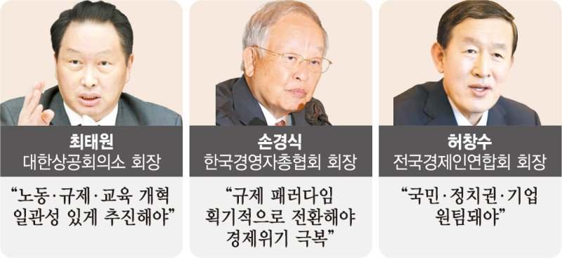 “대대적인 구조개혁 추진… 대한민국 ‘원팀’으로 위기 극복하자” [경제6단체 신년사]