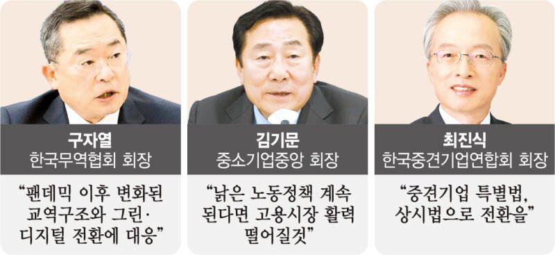 “대대적인 구조개혁 추진… 대한민국 ‘원팀’으로 위기 극복하자” [경제6단체 신년사]